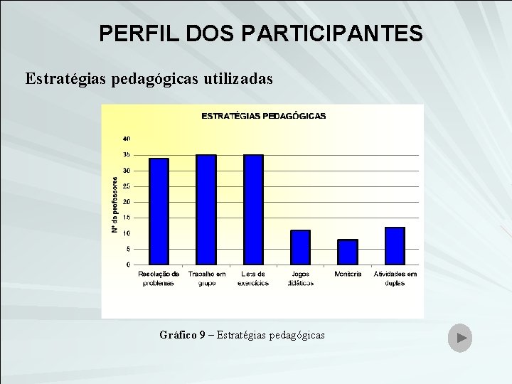 PERFIL DOS PARTICIPANTES Estratégias pedagógicas utilizadas Gráfico 9 – Estratégias pedagógicas 