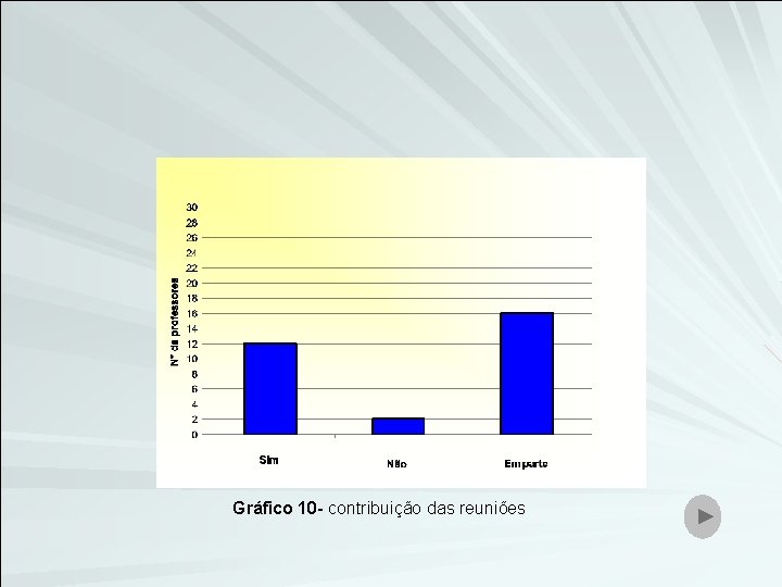 Gráfico 10 - contribuição das reuniões 