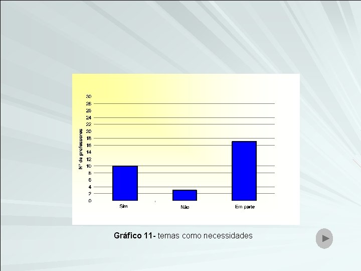 Gráfico 11 - temas como necessidades 