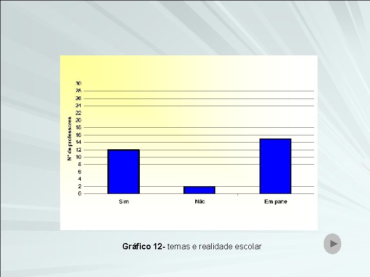 Gráfico 12 - temas e realidade escolar 