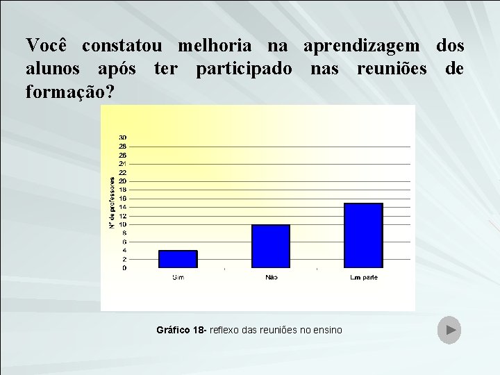 Você constatou melhoria na aprendizagem dos alunos após ter participado nas reuniões de formação?