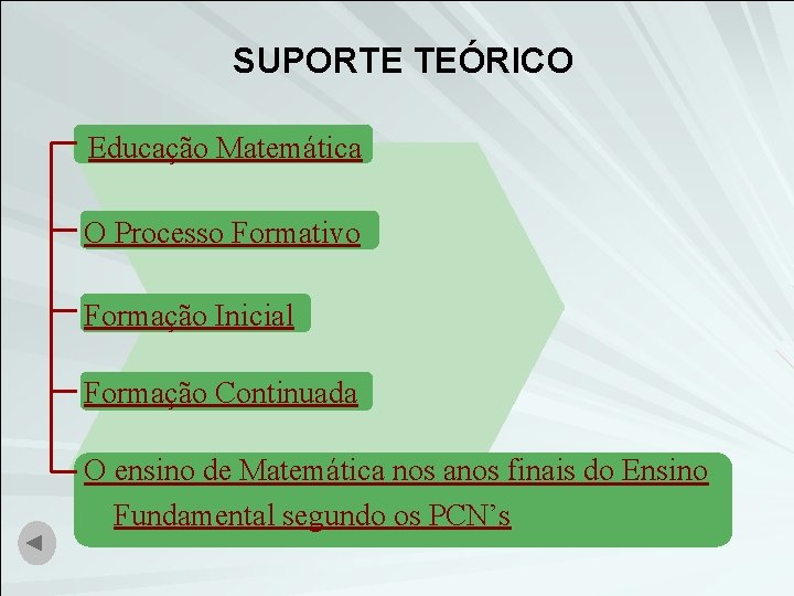 SUPORTE TEÓRICO Educação Matemática O Processo Formativo Formação Inicial Formação Continuada O ensino de