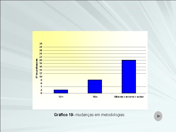 Gráfico 19 - mudanças em metodologias 