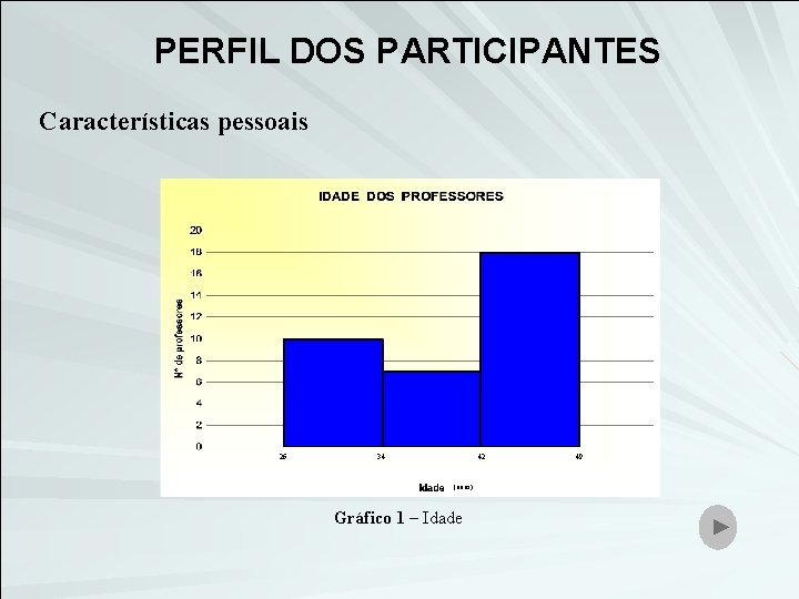 PERFIL DOS PARTICIPANTES Características pessoais 26 42 34 (anos) Gráfico 1 – Idade 49