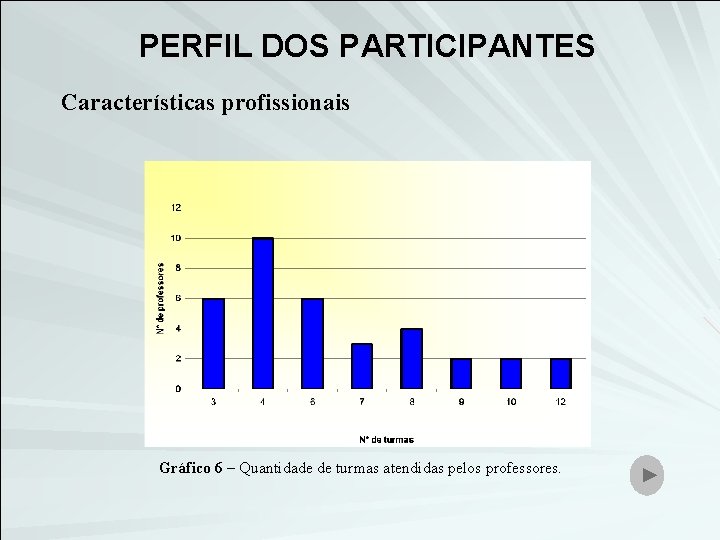 PERFIL DOS PARTICIPANTES Características profissionais Gráfico 6 – Quantidade de turmas atendidas pelos professores.