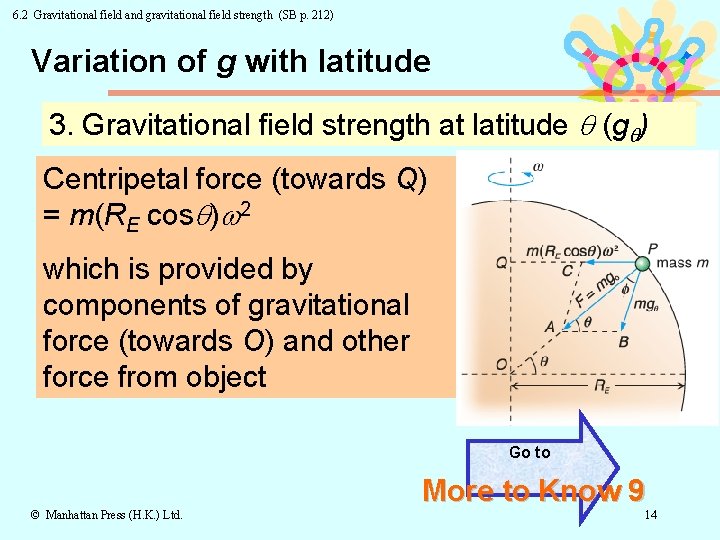 6. 2 Gravitational field and gravitational field strength (SB p. 212) Variation of g