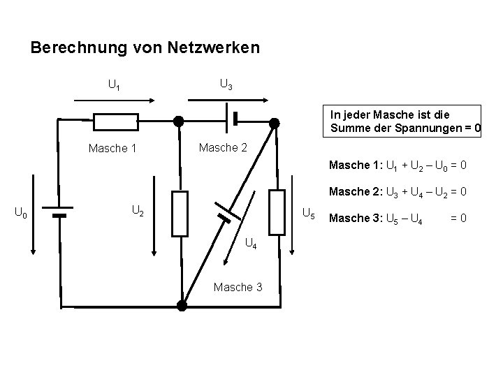 Berechnung von Netzwerken U 3 U 1 In jeder Masche ist die Summe der