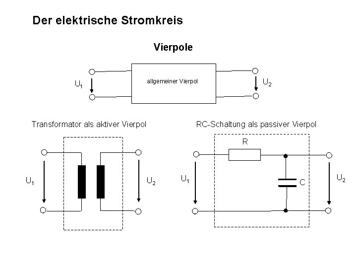 Der elektrische Stromkreis Vierpole U 1 U 2 allgemeiner Vierpol Transformator als aktiver Vierpol