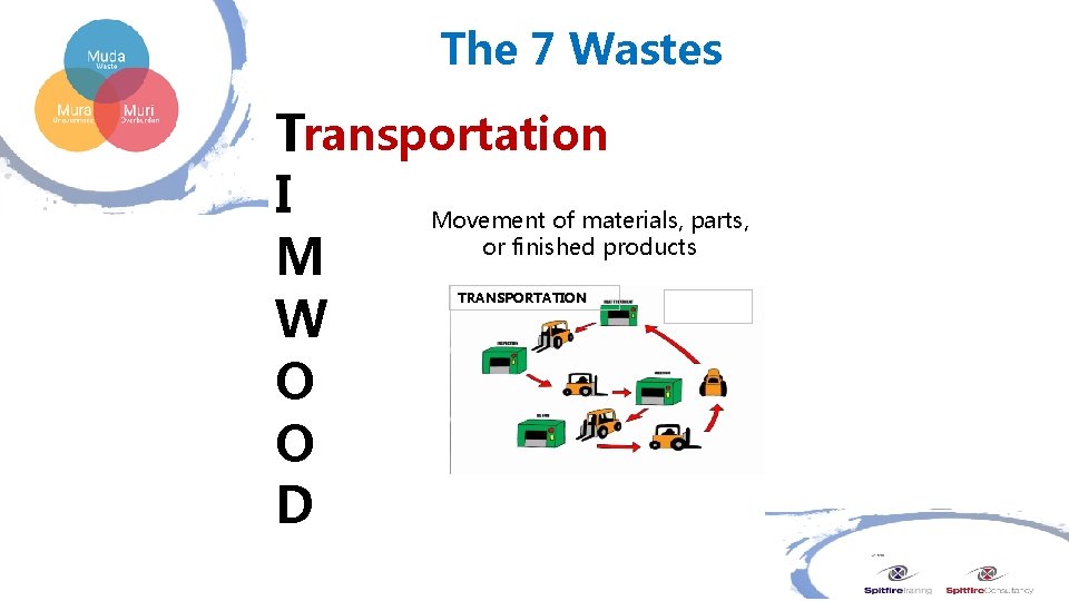 The 7 Wastes Transportation I Movement of materials, parts, or finished products M W The 7 Wastes Transportation I Movement of materials, parts, or finished products M W