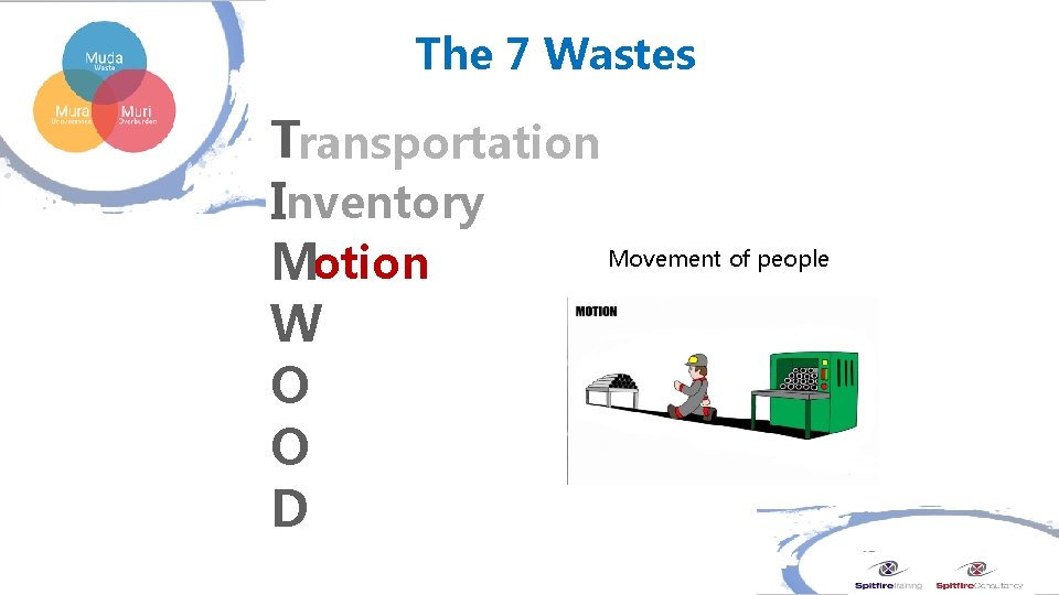 The 7 Wastes Transportation Inventory Movement of people Motion W O O D The 7 Wastes Transportation Inventory Movement of people Motion W O O D