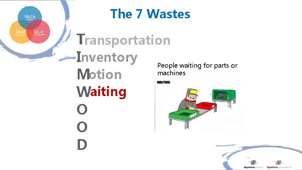 The 7 Wastes Transportation Inventory People waiting for parts or machines otion M Waiting The 7 Wastes Transportation Inventory People waiting for parts or machines otion M Waiting
