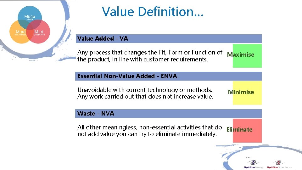 Value Definition… Value Added - VA Any process that changes the Fit, Form or Value Definition… Value Added - VA Any process that changes the Fit, Form or
