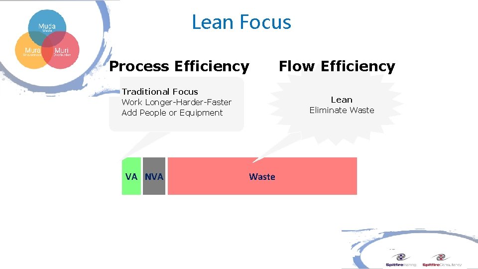 Lean Focus Process Efficiency Traditional Focus Work Longer-Harder-Faster Add People or Equipment VA NVA Lean Focus Process Efficiency Traditional Focus Work Longer-Harder-Faster Add People or Equipment VA NVA