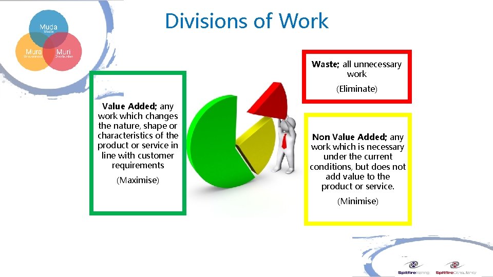 Divisions of Work Waste; all unnecessary work (Eliminate) Value Added; any work which changes Divisions of Work Waste; all unnecessary work (Eliminate) Value Added; any work which changes