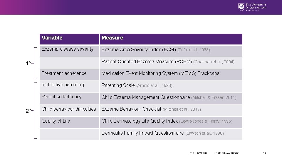 Variable Measure Eczema disease severity Eczema Area Severity Index (EASI) (Tofte et al, 1998)