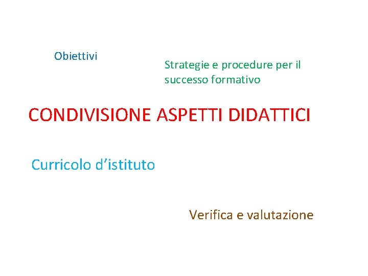 Obiettivi Strategie e procedure per il successo formativo CONDIVISIONE ASPETTI DIDATTICI Curricolo d’istituto Verifica