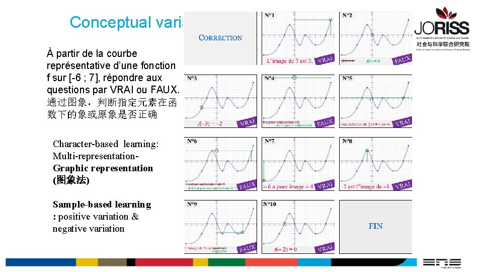 Conceptual variation in class À partir de la courbe représentative d’une fonction f sur