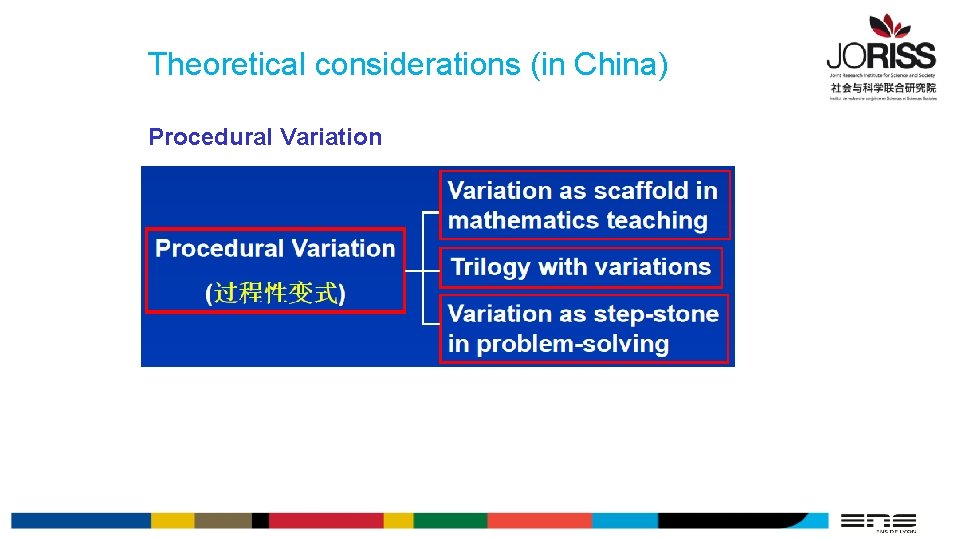 Theoretical considerations (in China) Procedural Variation 