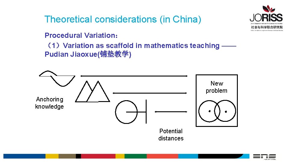 Theoretical considerations (in China) Procedural Variation： （1）Variation as scaffold in mathematics teaching —— Pudian