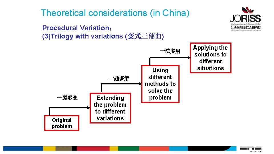 Theoretical considerations (in China) Procedural Variation： (3)Trilogy with variations (变式三部曲) 一法多用 一题多解 一题多变 Original