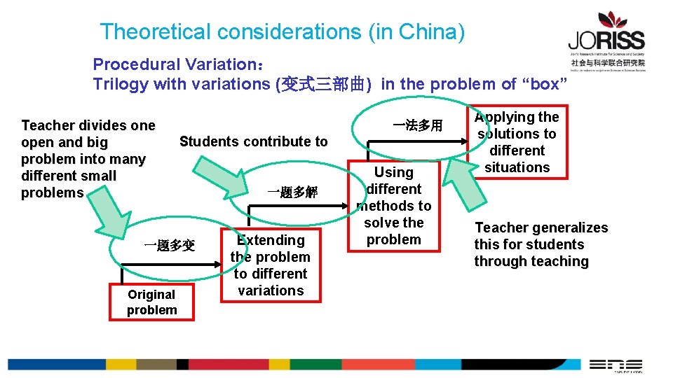 Theoretical considerations (in China) Procedural Variation： Trilogy with variations (变式三部曲) in the problem of