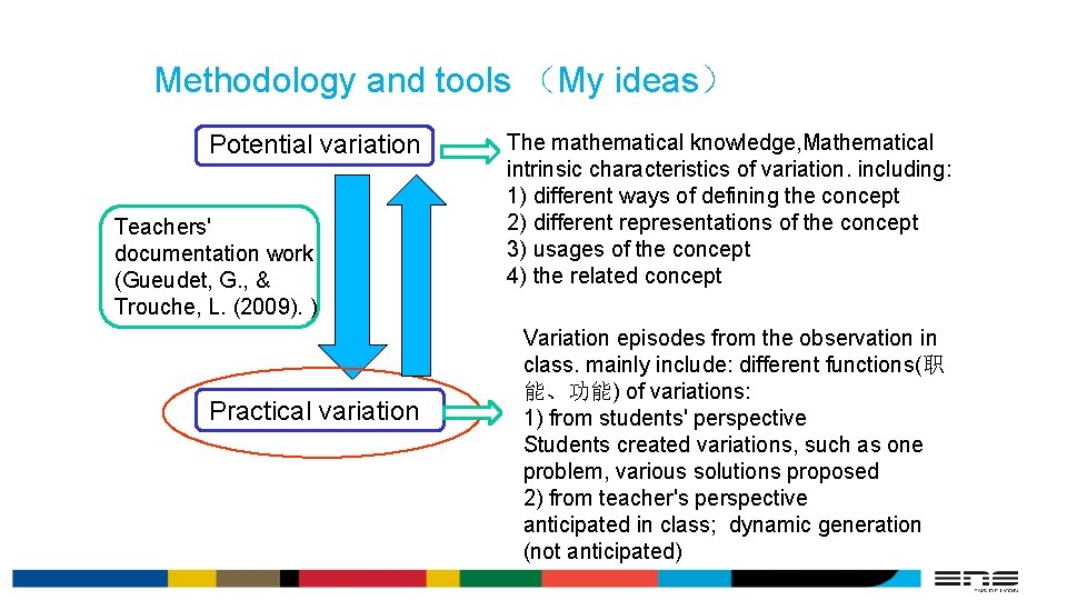 Methodology and tools （My ideas） Potential variation Teachers' documentation work (Gueudet, G. , &