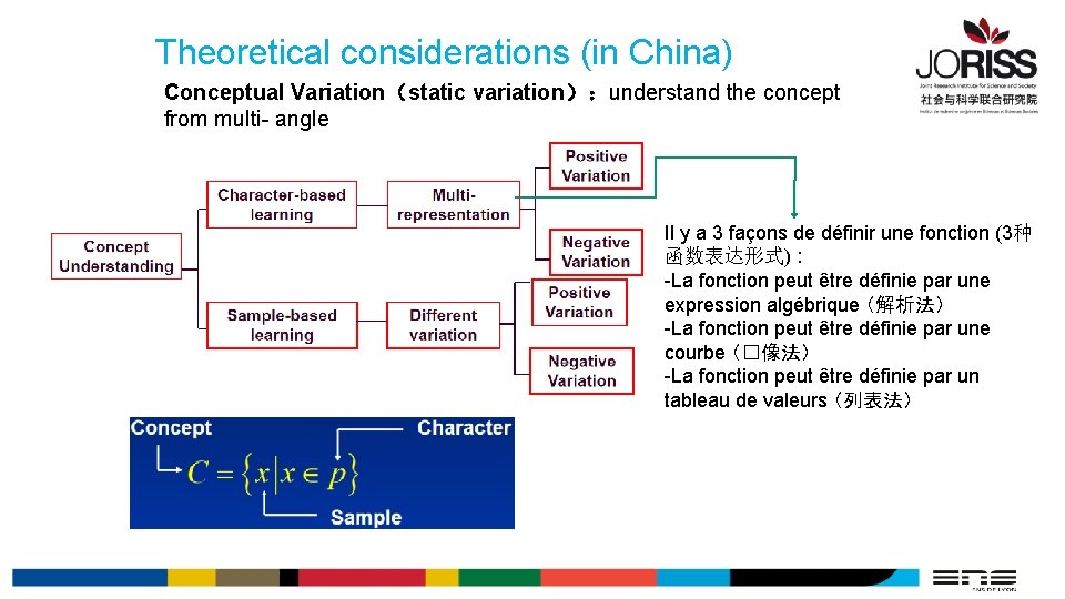 Theoretical considerations (in China) Conceptual Variation（static variation）：understand the concept from multi- angle Il y