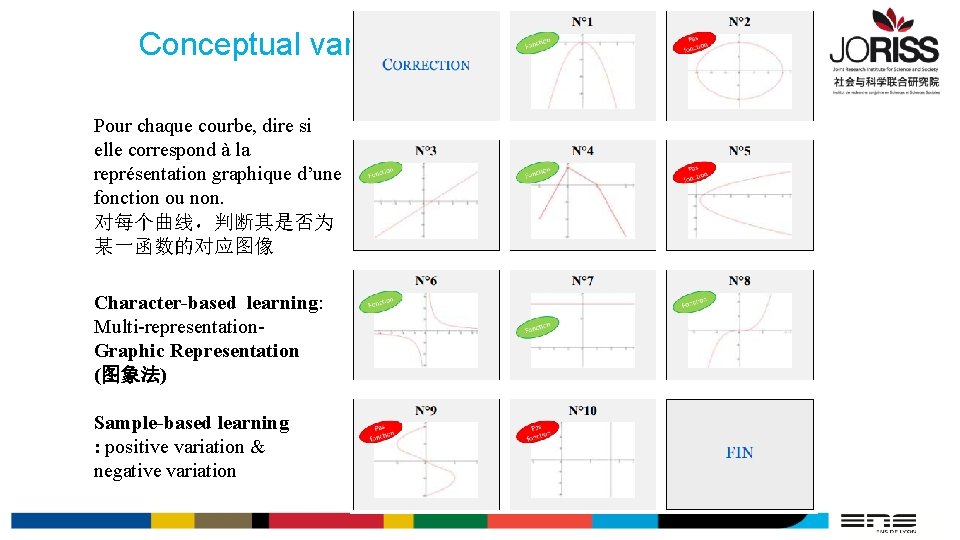 Conceptual variation in class Pour chaque courbe, dire si elle correspond à la représentation