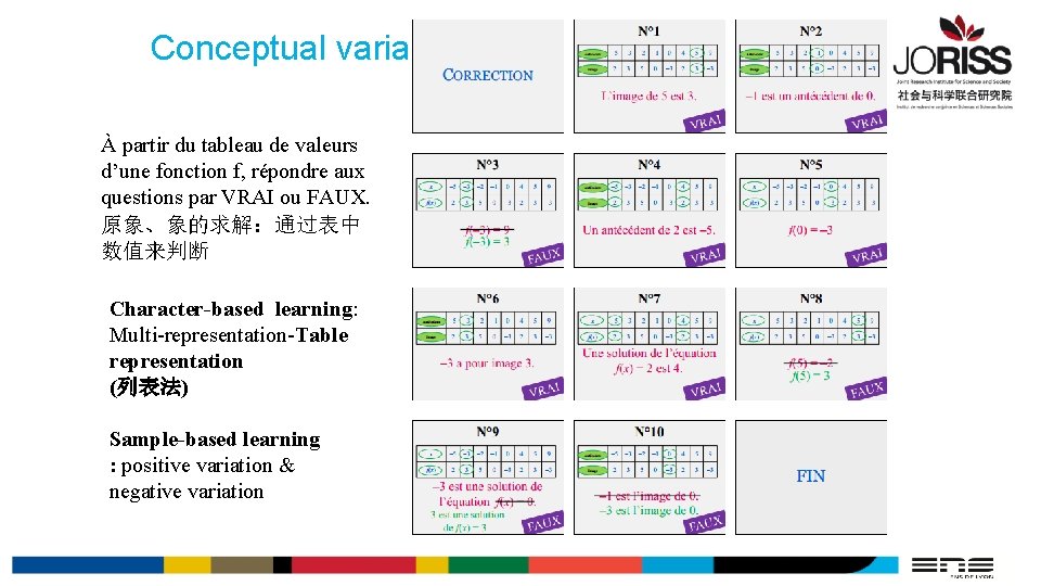 Conceptual variation in class À partir du tableau de valeurs d’une fonction f, répondre