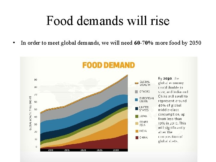 Food demands will rise • In order to meet global demands, we will need