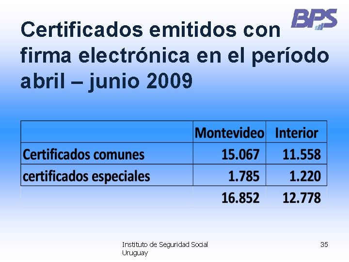 Certificados emitidos con firma electrónica en el período abril – junio 2009 Instituto de