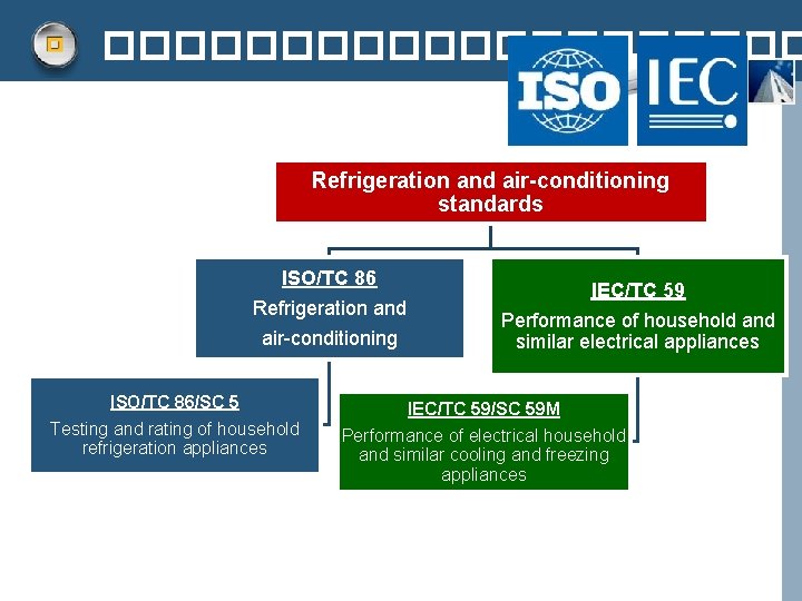 ���������� Refrigeration and air-conditioning standards ISO/TC 86 Refrigeration and air-conditioning ISO/TC 86/SC 5 Testing