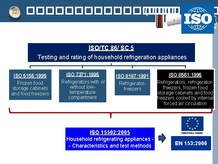 ���������� (��� ( ISO/TC 86/ SC 5 Testing and rating of household refrigeration appliances