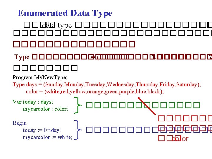 Enumerated Data Type ���� data type ��������� �� ������������� Type ������� = (������� 1,