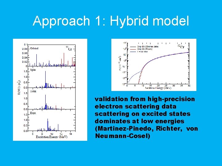 Approach 1: Hybrid model validation from high-precision electron scattering data scattering on excited states
