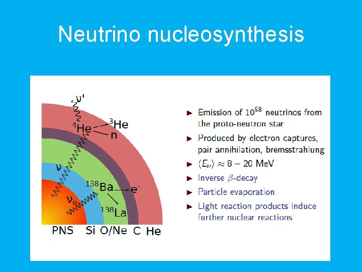 Neutrino nucleosynthesis 