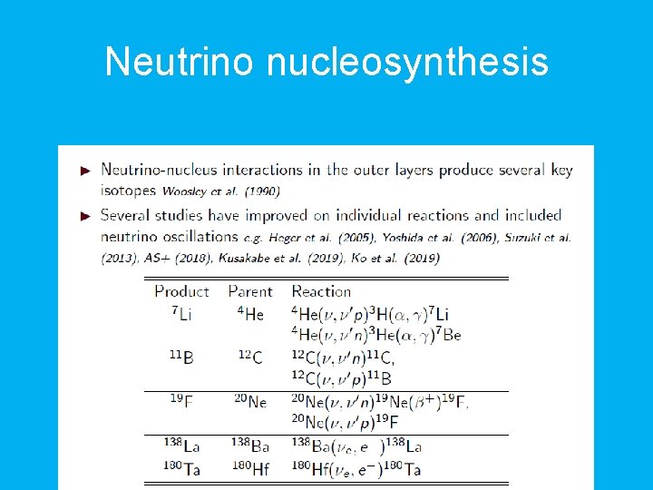 Neutrino nucleosynthesis 