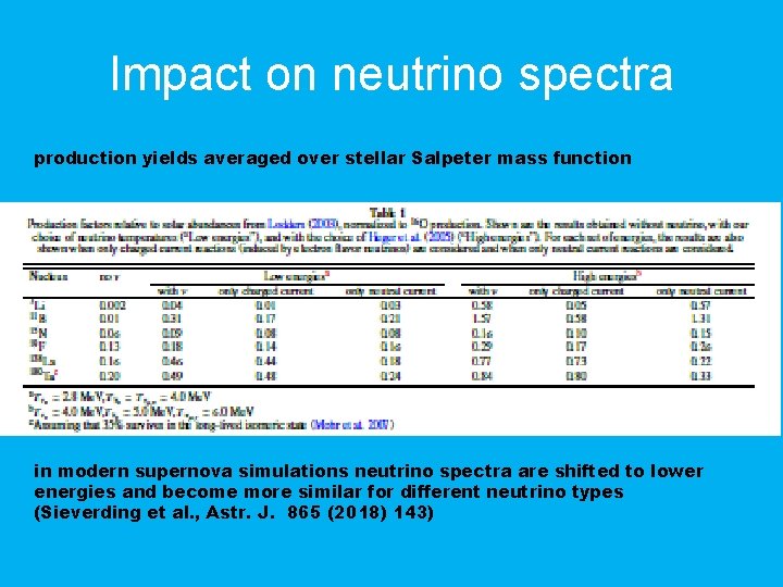 Impact on neutrino spectra production yields averaged over stellar Salpeter mass function in modern