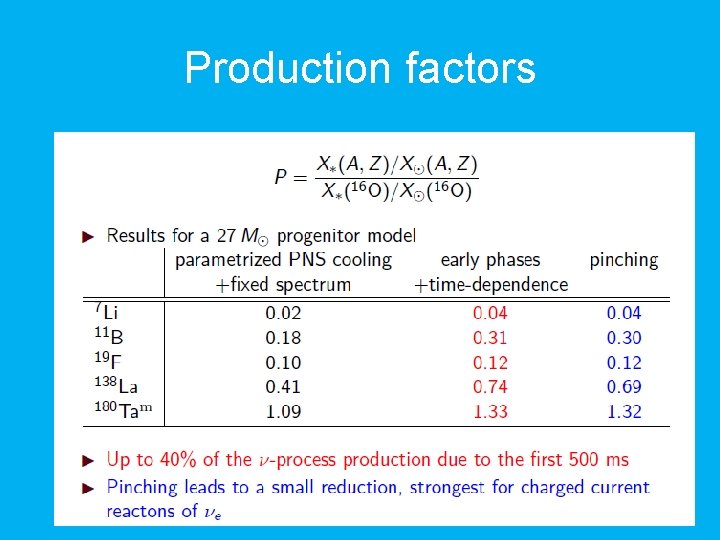 Production factors 