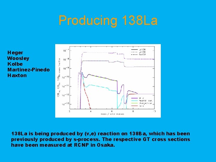 Producing 138 La Heger Woosley Kolbe Martinez-Pinedo Haxton 138 La is being produced by