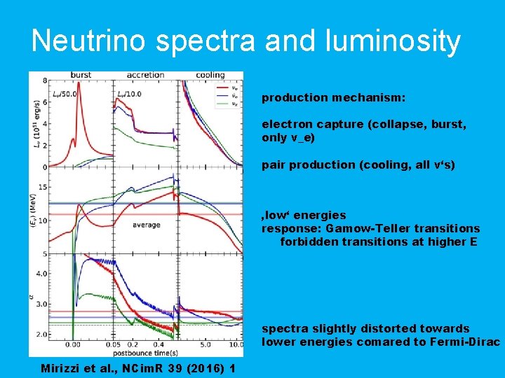 Neutrino spectra and luminosity production mechanism: electron capture (collapse, burst, only v_e) pair production