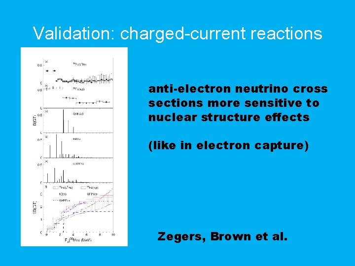 Validation: charged-current reactions anti-electron neutrino cross sections more sensitive to nuclear structure effects (like