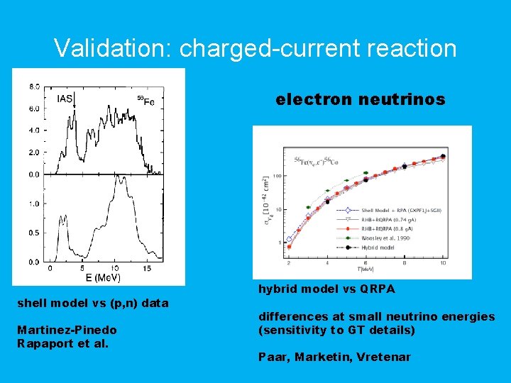 Validation: charged-current reaction electron neutrinos shell model vs (p, n) data Martinez-Pinedo Rapaport et