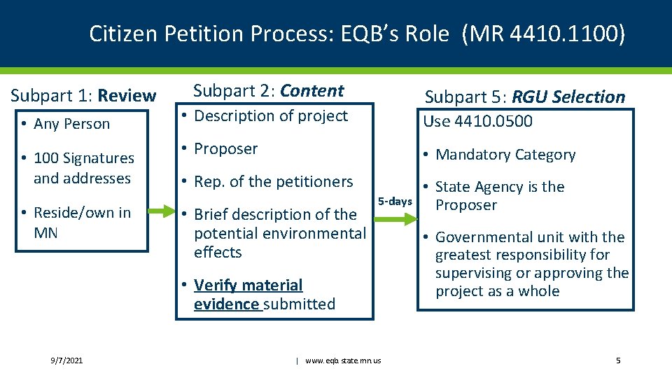 Citizen Petition Process: EQB’s Role (MR 4410. 1100) Subpart 1: Review • Any Person