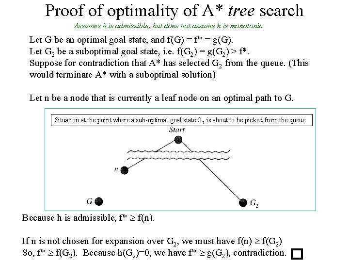 Proof of optimality of A* tree search Assumes h is admissible, but does not