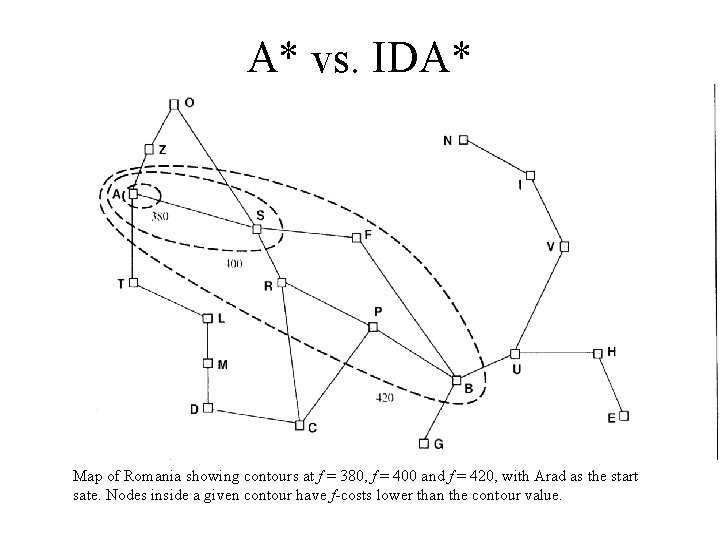 A* vs. IDA* Map of Romania showing contours at f = 380, f =