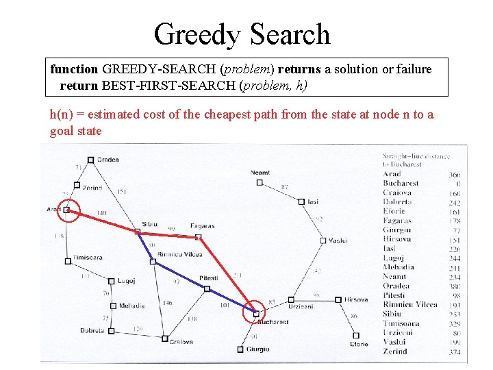 Greedy Search function GREEDY-SEARCH (problem) returns a solution or failure return BEST-FIRST-SEARCH (problem, h)