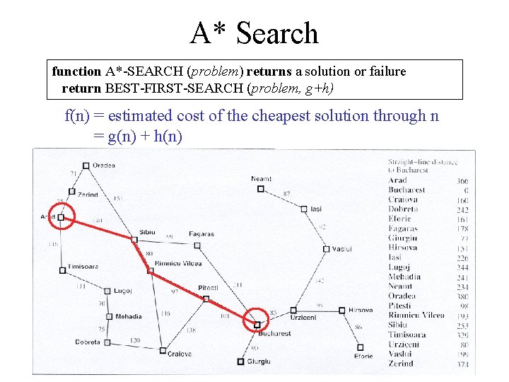 A* Search function A*-SEARCH (problem) returns a solution or failure return BEST-FIRST-SEARCH (problem, g+h)
