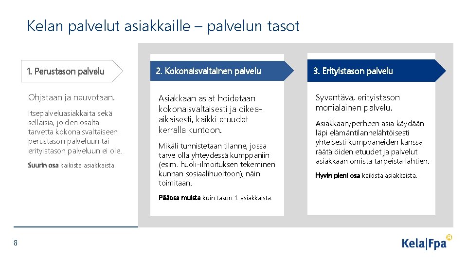 Kelan palvelut asiakkaille – palvelun tasot 1. Perustason palvelu Ohjataan ja neuvotaan. Itsepalveluasiakkaita sekä