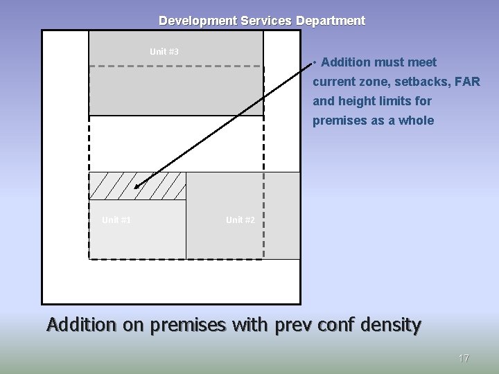Development Services Department Unit #3 • Addition must meet current zone, setbacks, FAR and Development Services Department Unit #3 • Addition must meet current zone, setbacks, FAR and